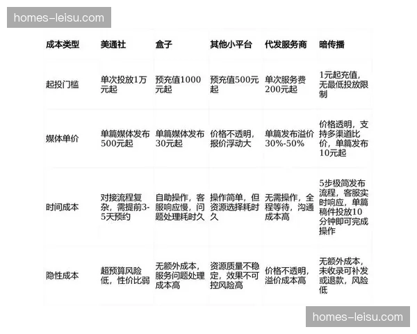 多层级版权包灵活组合 适配不同规模平台的传播预算