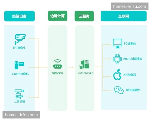 品牌自播间与赛事流无缝切换 形成品牌私域新闭环