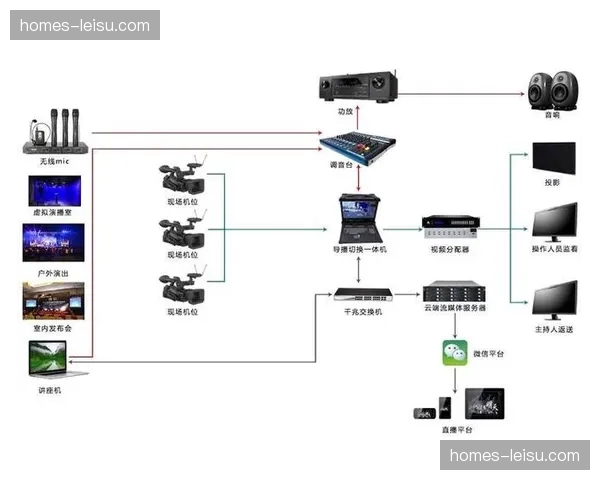 多视角自由选择功能嵌入分发终端 观众掌握导播权