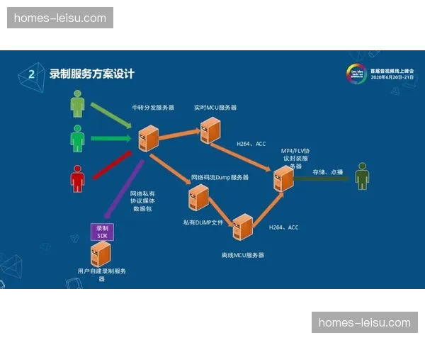 实时流媒体加密技术 强化体育赛事信号传输安全