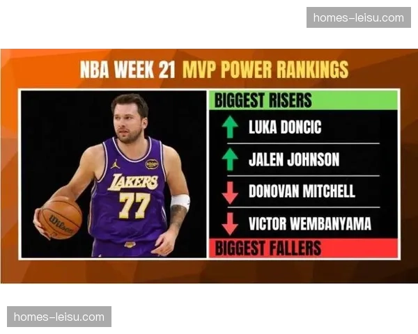 得分榜东契奇1338分居首，腿筋伤退恐影响收官阶段数据